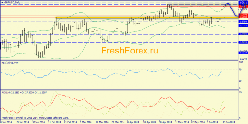 forex-trend-16062014-4.png