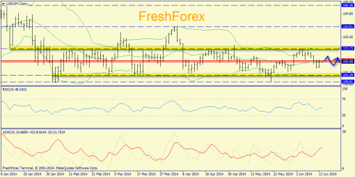 forex-trend-16062014-7.png