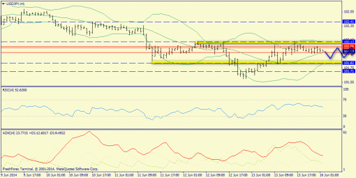 forex-trend-16062014-9.png