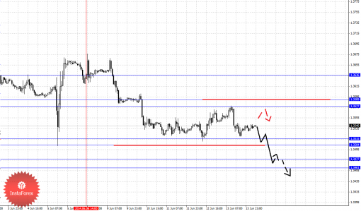 forex-fractal-16062014-1.png
