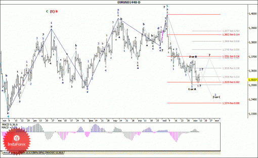 forex-wave-analysis-weekly-16062014-1.gif