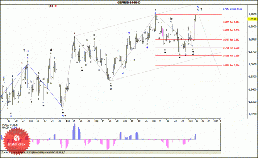forex-wave-analysis-weekly-16062014-2.gif
