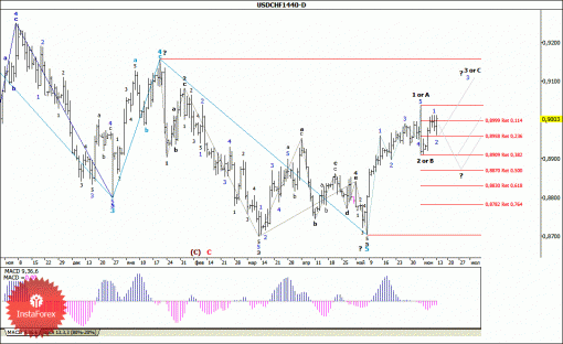 forex-wave-analysis-weekly-16062014-3.gif