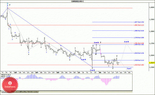   Forex    EUR/USD, GBP/USD, USD/CHF, USD/JPY  16  2014 