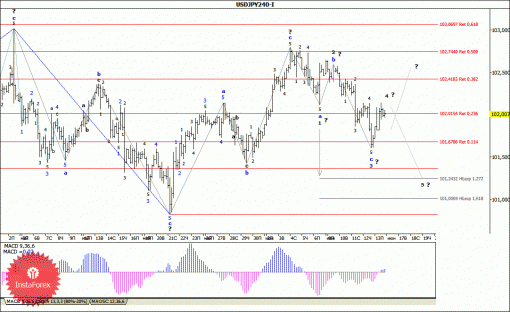   Forex    EUR/USD, GBP/USD, USD/CHF, USD/JPY  16  2014 