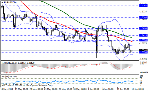 forex-bollinger-bands-16062014-1.png