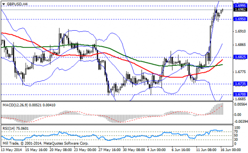 forex-bollinger-bands-16062014-2.png