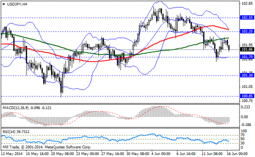forex-bollinger-bands-16062014-3.png