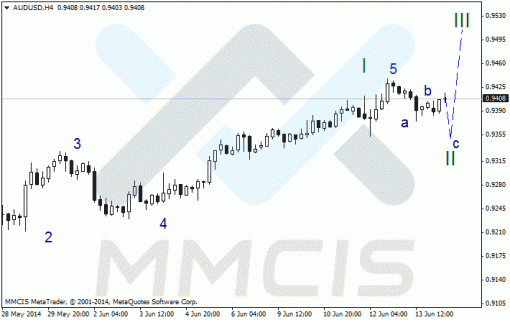   Forex   EUR/USD, GBP/USD, AUD/USD 16.06.2014