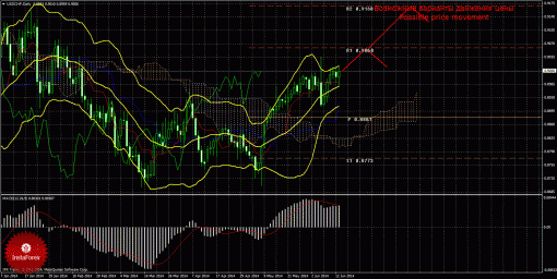 forex-trade-16062014-3.gif