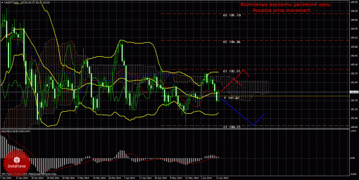 forex-trade-16062014-4.gif