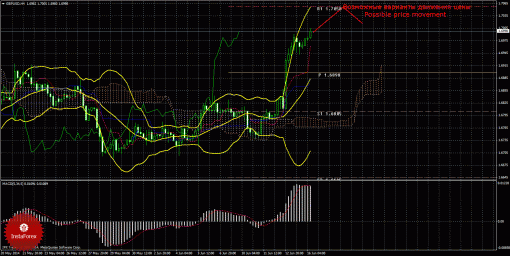      Forex    EUR/USD, GBP/USD, USD/CHF, USD/JPY  16  2014 