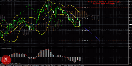      Forex    EUR/USD, GBP/USD, USD/CHF, USD/JPY  16  2014 