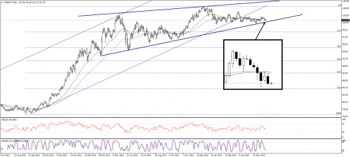 forex-technical-analysis-16062014-3.png