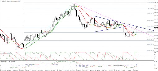 gold-silver-16062014-1.png