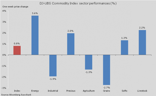 forex-saxobank-16062014-1.png