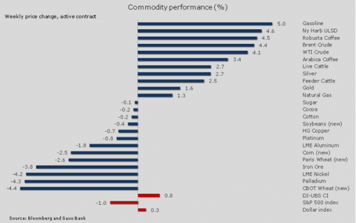 forex-saxobank-16062014-2.png