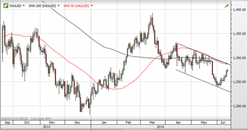 forex-saxobank-16062014-5.png