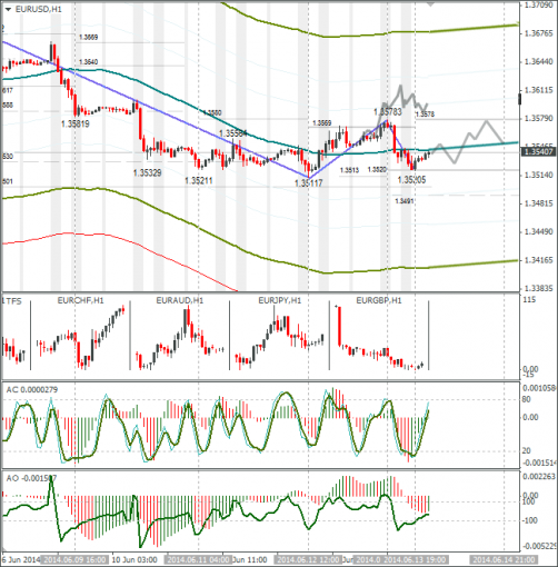 forex-weekly-16062014-1.png