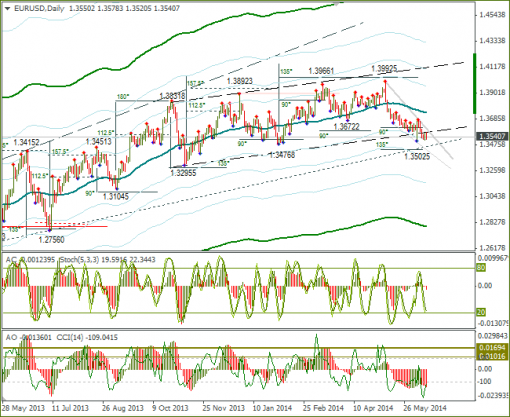 forex-weekly-16062014-2.png