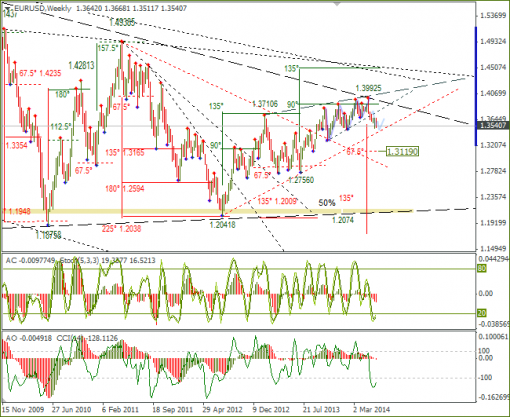 forex-weekly-16062014-3.png