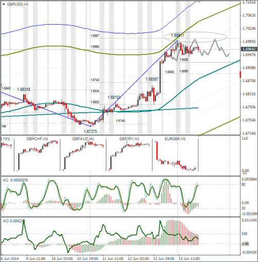 forex-weekly-16062014-4.png