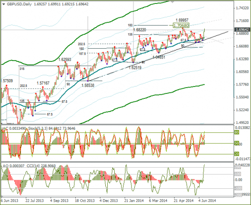 forex-weekly-16062014-5.png