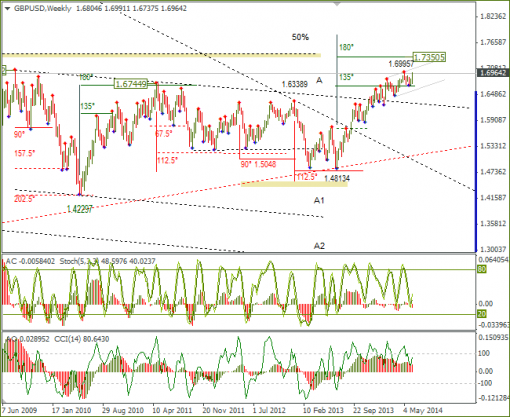 forex-weekly-16062014-6.png