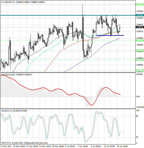 forex-analysis-usdchf-17062014.jpg