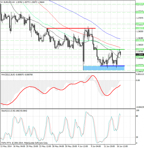 forex-analysis-eurusd-17062014.jpg