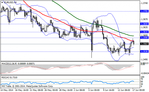 forex-bollinger-bands-17062014-1.png