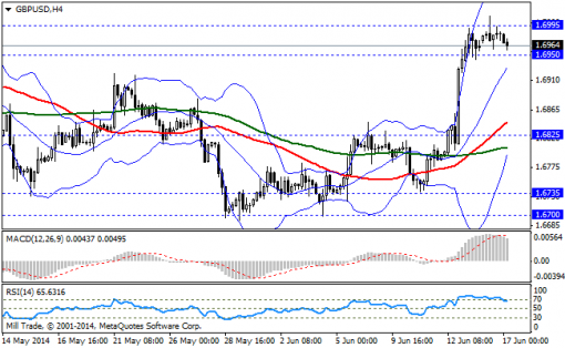 forex-bollinger-bands-17062014-2.png