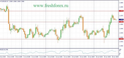 forex-fundamental-analysis-17062014-1.jpg