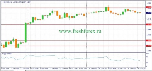 forex-fundamental-analysis-17062014-2.jpg