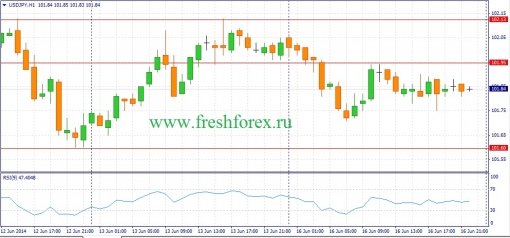 forex-fundamental-analysis-17062014-3.jpg