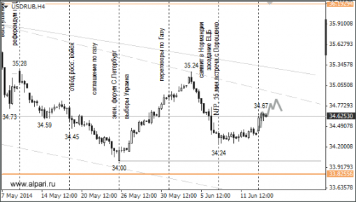 forex-ruble-17062014-1.png