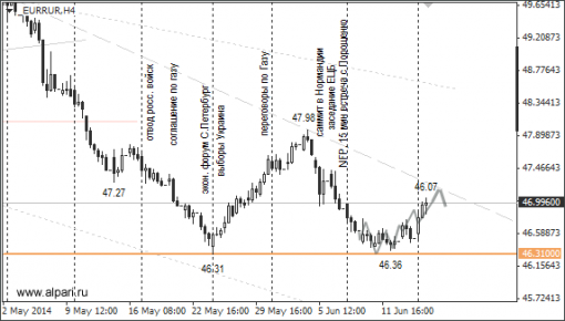 forex-ruble-17062014-2.png