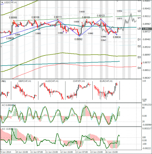 forex-usdchf-17062014.png