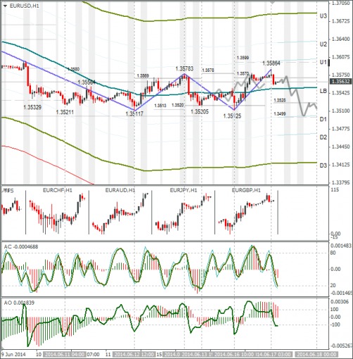 forex-eurusd-17062014.png