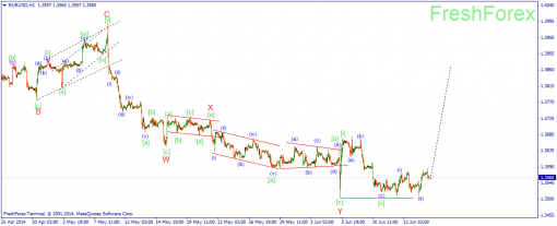 forex-wave-17062014-1.png