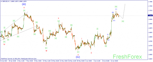 forex-wave-17062014-2.png