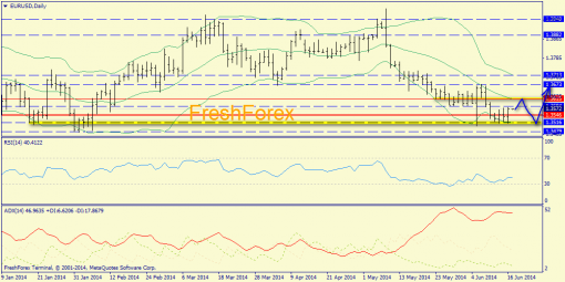     EURUSD, GBPUSD, USDJPY 17.06.2014