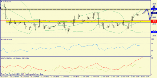     EURUSD, GBPUSD, USDJPY 17.06.2014