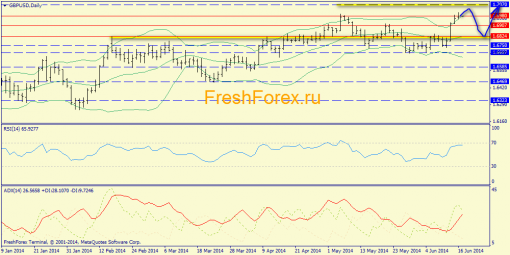     EURUSD, GBPUSD, USDJPY 17.06.2014