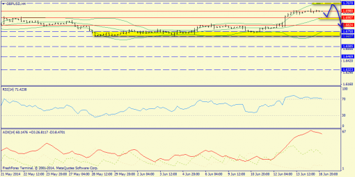     EURUSD, GBPUSD, USDJPY 17.06.2014