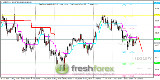 forex-trading-17062014-3.png