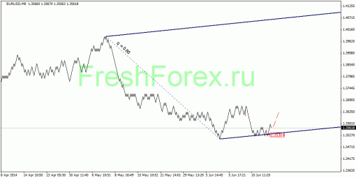 forex-quantum-analysis-17062014-1.gif