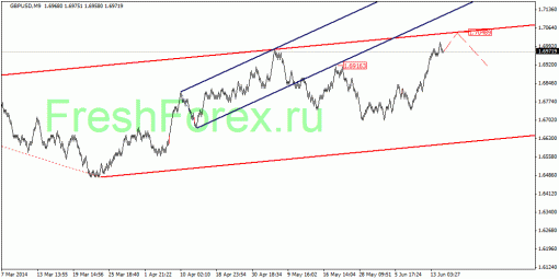 forex-quantum-analysis-17062014-2.gif
