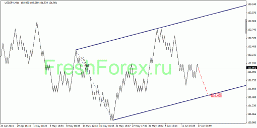 forex-quantum-analysis-17062014-3.gif