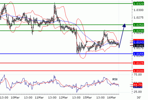 USDCAD20100316.GIF